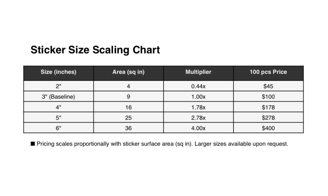 Bulk Order Die-Cut Vinyl Stickers, Labels, & Branded Logos- Buy More, Save More!