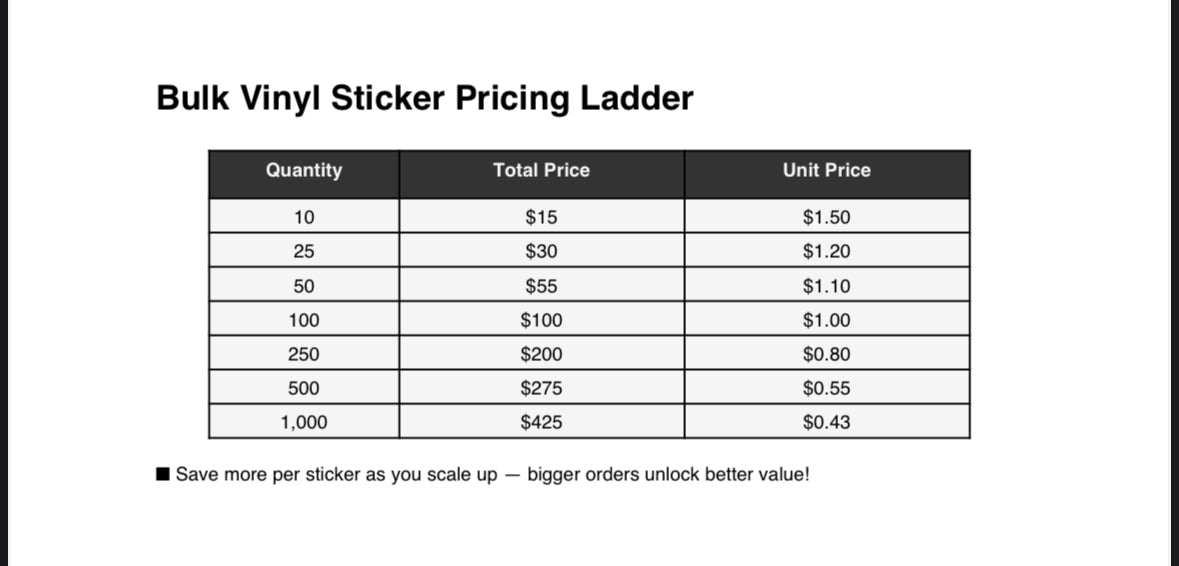 Bulk Order Die-Cut Vinyl Stickers, Labels, & Branded Logos- Buy More, Save More!