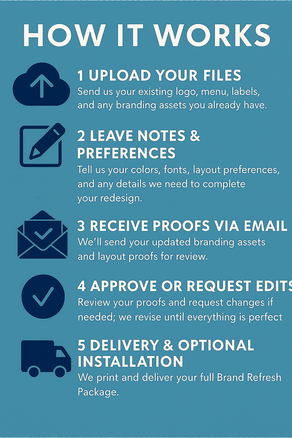 Brand Builder Essentials — Branding Upgrade Package